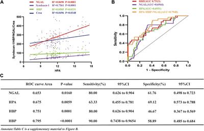 Relationship between low molecular weight heparin calcium therapy and prognosis in severe acute kidney injury in sepsis: Mendelian randomized analysis and retrospective study